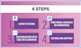create classified ads ecommerce website with custom layout