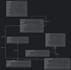 make robust java spring boot applications