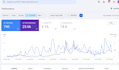build your saas web application using modern technologies