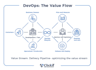 build ci cd pipelines with jenkins, github actions, docker,aws