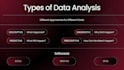 do statistical data analysis using excel, minitab and spss