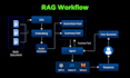 build rag application using llms, gpt,openai chatbot agents