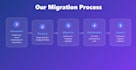 do professional AWS, azure, gcp cloud migration service