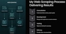 scrape any website and extract data into excel, json, or API