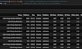 clean, analyze, visualize your data and create dashboard