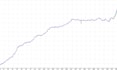create a custom forex expert advisor or indicator for mt4 or mt5