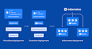 teach docker and kubernetes with microservices