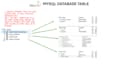 data analysis using pandas,sql and powerbi