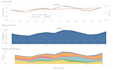 perfrom data analysis and visualization