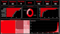 can create the best dashboards for you