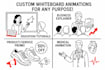 turn your ideas into a professional whiteboard explainer