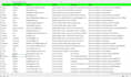 do fast web scraping and collect business data