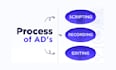 edit and create a motion graphics animation saas video ads