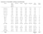 do hvac design heating and cooling load calculations