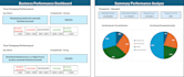 create excel formulas, vba macros, charts and correct errors