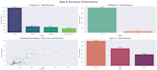 data cleaning, analysis and charts to boost your business decisions