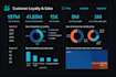 build interactive power bi, tableau, and looker studio dashboards