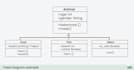 do uml, java, python cpp, srs, dfd, erd, sql, use case, class, activity and bpmn