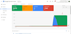 fix google merchant center suspension and misrepresentation issues