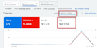 manage google ads PPC campaigns for lead generation