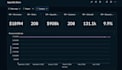clean, analyze and visualize your business data