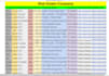 do expert lead generation,data entry