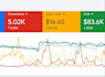 do high converting google ads setup and management