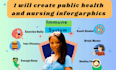 create nursing infographics presentations and concept maps