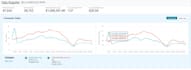 amazon virtual assistant and ppc manager