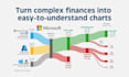 create custom sankey diagrams for financial data and reports