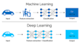 do deep learning, computer vision and nlp projects for you