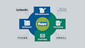 do b2b lead generation, email finding, and outreach