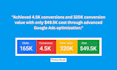 setup and manage google ads, adwords PPC campaigns for your business