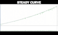 create mt4 mt5 trading bots and expert advisors in mql4 mql5