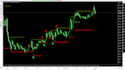 create metatrader trading bot ea or indicator