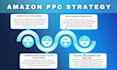 conduct a comprehensive audit of your amazon PPC campaigns
