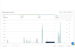 manage walmart dropshipping, walmart wfs, 2 step store