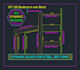 prepare autocad dynamic blocks