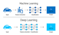 do computer vision, open cv ,deep learning , ml and , ai python tasks
