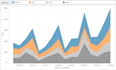 develop interactive tableau dashboards