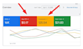 set up and manage high performing google ppc ad campaigns