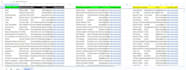 do b2b lead generation, data enrichment