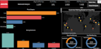 create interactive tableau dashboard