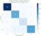 do ai machine learning, deep learning, and computer vision