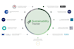 conduct environmental, safety, and sustainability audits
