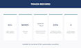 audit your sales process for GTM and growth strategy