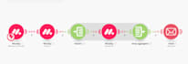 improve your workflow in monday