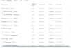 set up ga4 meta conversion API GTM ecommerce tracking