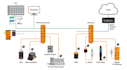 connect industrial io link sensors to the cloud