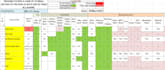 do data entry, power point presentations and data formatting